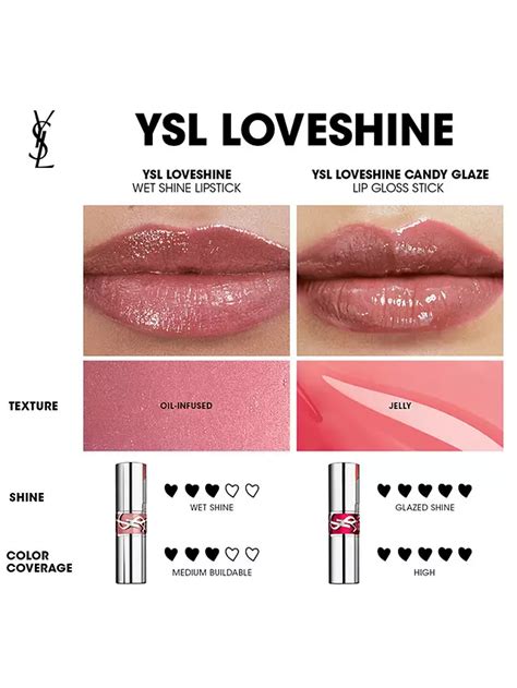 ysl loveshine lipstick